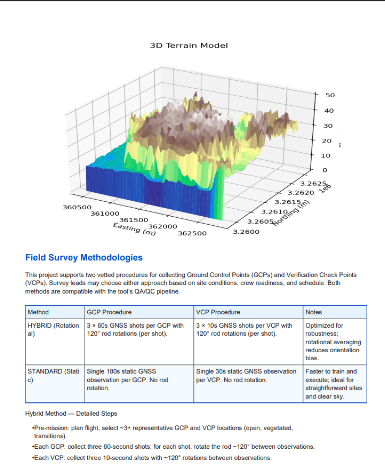 Terrain model report section